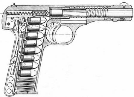 Browning model 1922, вид в разрезе.