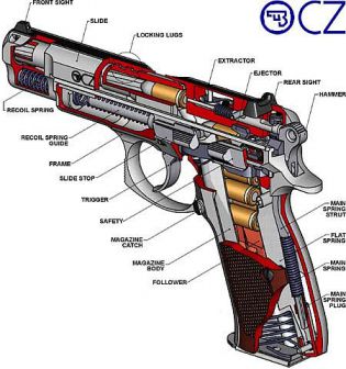 CZ-75B diagram