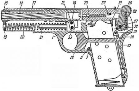 TT-33, cutaway diagram