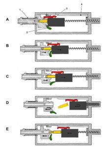 typical diagram of a short recoil operated action
