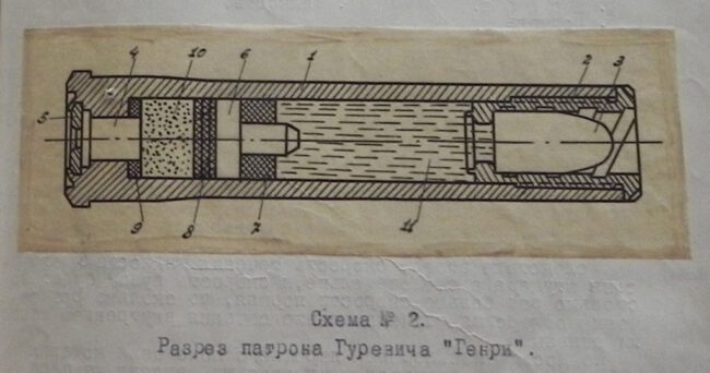 A diagram of the TKB-347 7.62mm captive piston cartridge